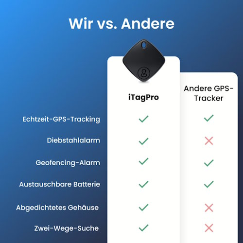 iTag Pro Details